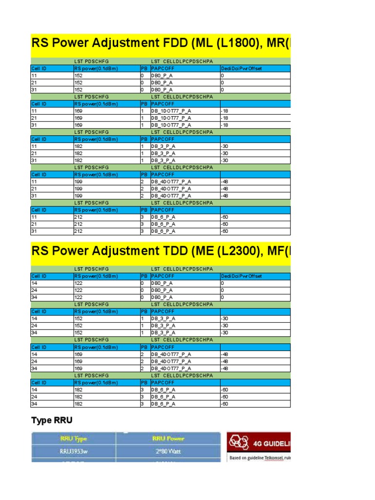 RS Power Modification Overview | PDF | Science & Mathematics