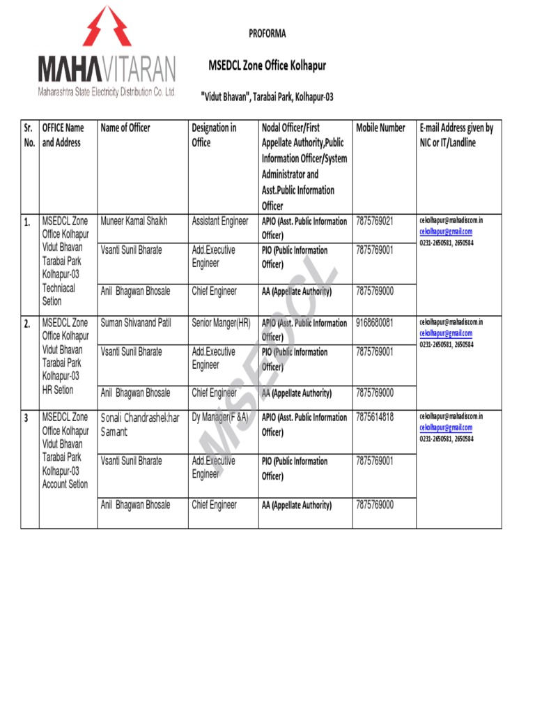 Msedcl MSEDCL Zone Office Kolhapur PDF