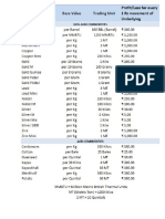 Commodity Contract Details