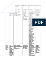 Plan Interne Practica