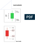 Asas2 Candlestick: Bear Candle