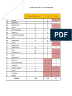 Kelurahan Anggilowu: NO Nama Pendata Total Pendataan RT 01 RT 05