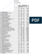 comparacion de presupuesto san carlos cgd