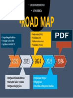 Road Map SMK 2022