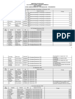 PEP Listado Definitivo Valoración 2021 2022