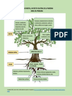 Arbol Del Problema Covid 19