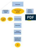 Flowchart Draft