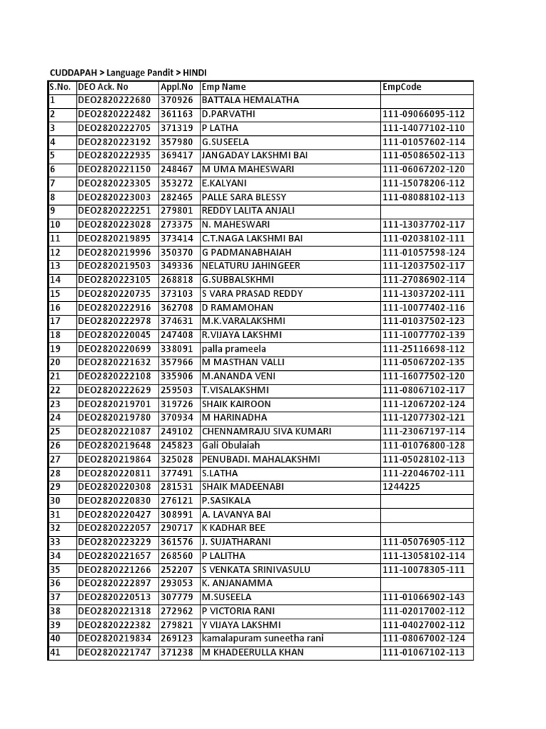 S.No. Deo Ack. No Appl No Emp Name Empcode Cuddapah Language Pandit