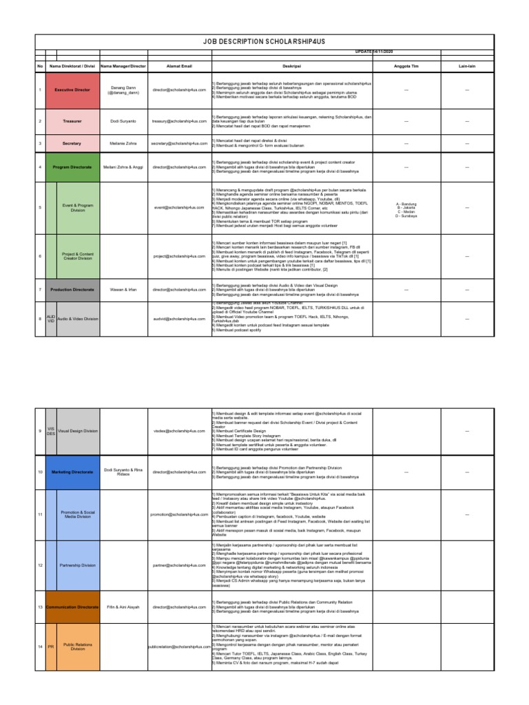 (Fix) Job Description Scholarship4us PDF
