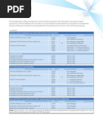 Coding Examples