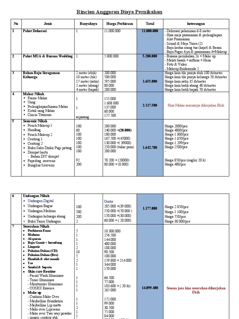 Rincian Anggaran Biaya Pernikahan | PDF