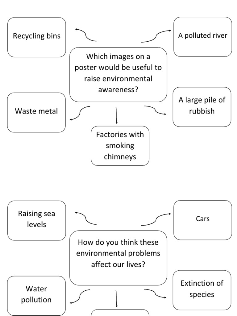 Speaking CAE Part 3 ENVIRONMENT | PDF