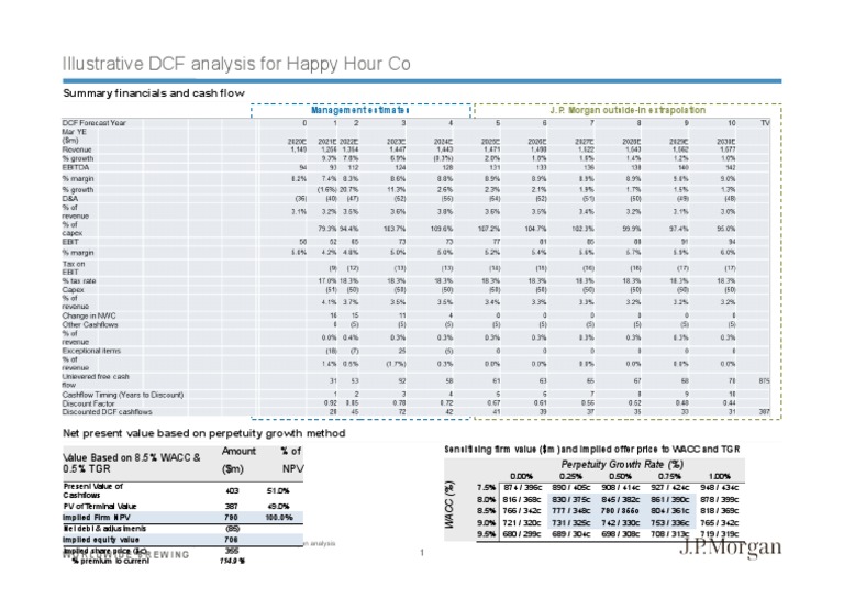 Illustrative DCF Analysis For Happy Hour Co: Summary Financials and ...