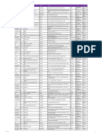 List of Approved Test Centres Outside The UK From February 2022 21.02.2022