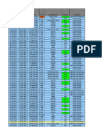 Reporte de Distribucion