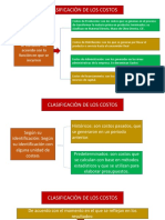 Clasificacion de Los Costos