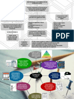 Mapa Conceptua de Documentacion