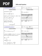 Differential Equations