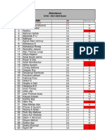 Attendance - S1S2 - 2021-2026 Batch