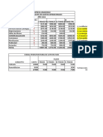 Presupuesto Gastos Operacionales