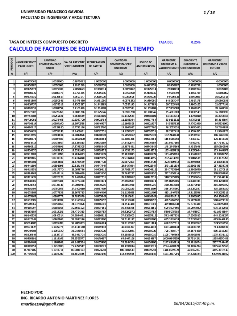 Tablas de Interés Compuesto PDF Interés Servicios financieros