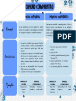 Cuadro Comparativo Empresas Sostenibles y Sustentables María Camila Zapata Palomar 1002