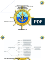 Mapa Conceptual Diseño Organizacional