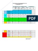 Maharashtra State Electricity Distribution Co - LTD., O & M Division, NANDURBAR