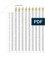 Tabla Z Valores Positivos y Negativos