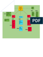 Mapa Conceptual de Herramientas