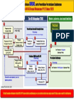 Adendum Amdal Kws Industri