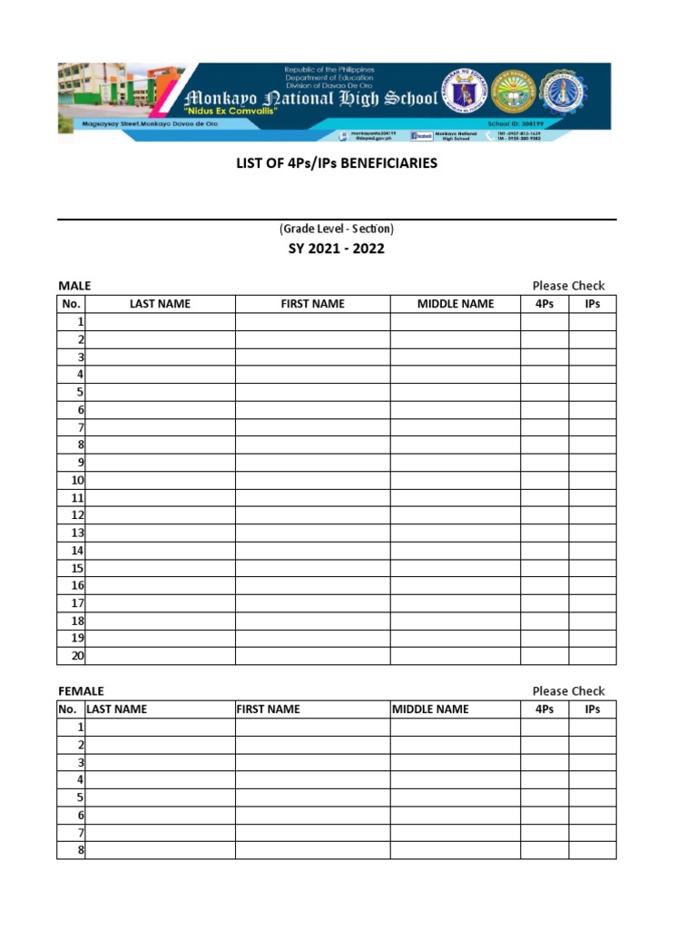 List of 4Ps/Ips Beneficiaries: (Grade Level - Section) | PDF