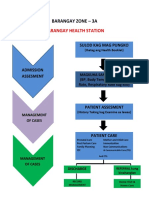 BARANGAY ZONE - Brgy Health Station
