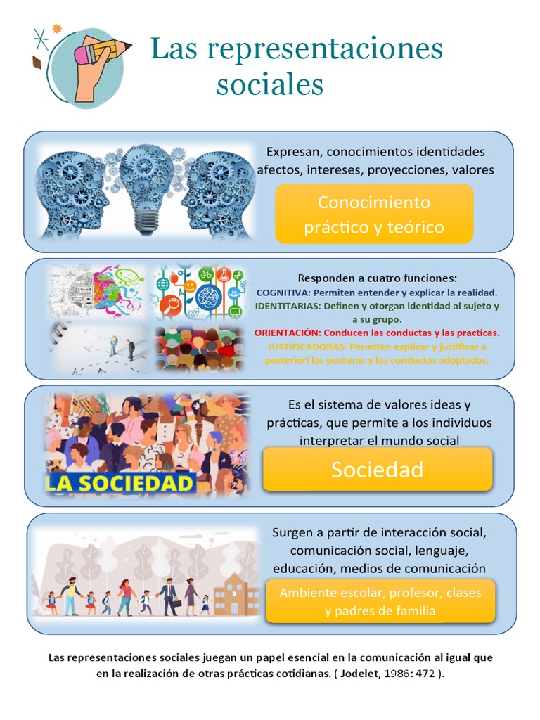 Funciones de las Representaciones Sociales | PDF