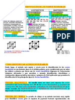 Pràctica ACEROS iNOX.