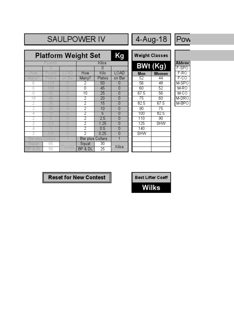 Saulpower Iv 4Aug18 Powerlifting (3 Lift Meet) Platform Weight Set