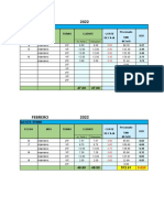 Resumen de procesamiento de mineral en Febrero 2022 con menos de