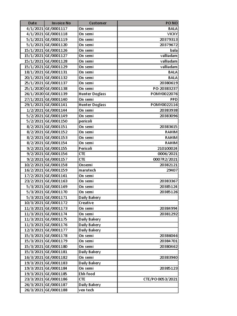 Master List | PDF | Technology & Engineering