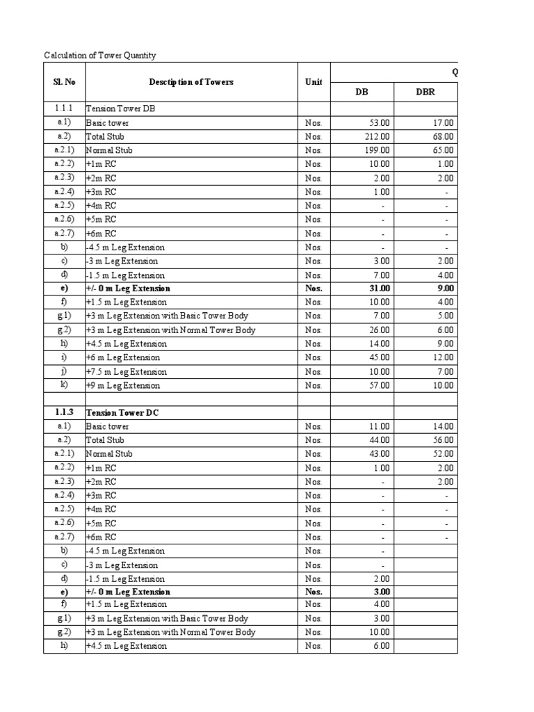 Tower Quantity Calculation Summary | PDF