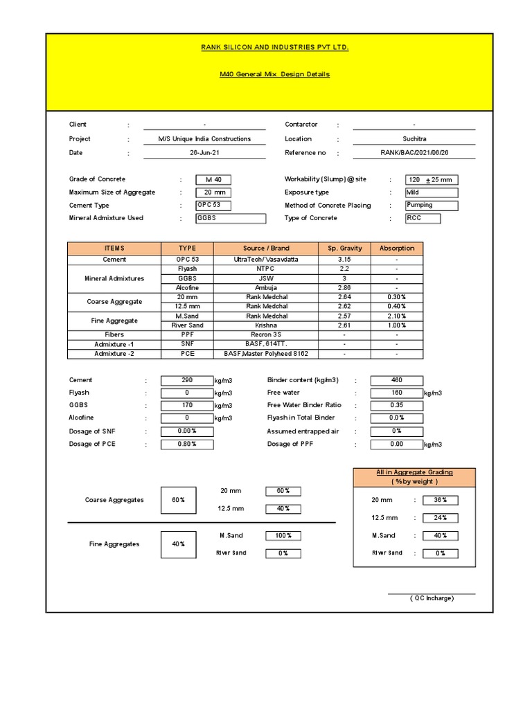 Rank M25 &M40 Mix Design With GGBS & Flyash PDF Concrete Sand