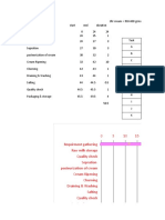 Gantt Chart Butter