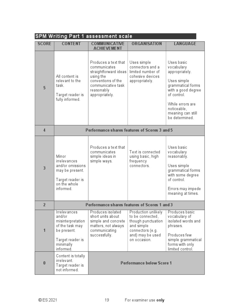 Writing Assessment Scale PDF Vocabulary Cognition