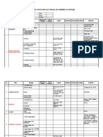 F05 - Check List M&e System