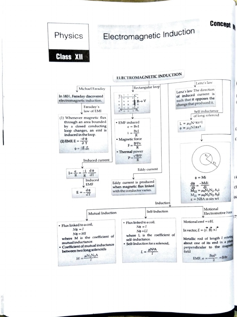 Electromagnetic Induction Concepts | PDF | Electromagnetic Induction ...