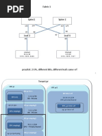 Tenant Same VRF Diff BD prv2