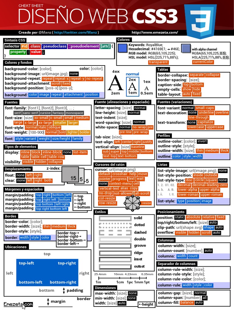 CSS3 Web Design Cheat Sheet | PDF | Communication Design | Typography