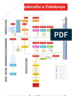 Mapa Del Sistema Educatiu - 2011