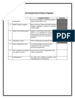 Complex Engineering Problems (Mapping)