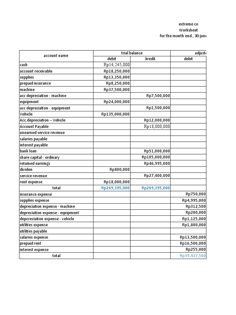 Extreme Co. June 2019 Financial Statements | PDF | Debits And Credits ...