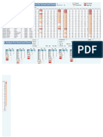 A. Individual TNA Self Assessment Scores Per Strand and Domai